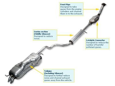Catalytic Converter Gasket Replacement Cost: Affordable Fixes for Your Vehicle