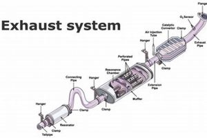 Car Muffler Part: Reduce Noise + Performance! Safem Fabrication - Precision Engineering & Custom Manufacturing Solutions Car Muffler Part: Reduce Noise + Performance! | Safem Fabrication - Precision Engineering & Custom Manufacturing Solutions