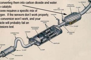 Car Talk: How Hot Does a Car Muffler Get? & Safety Safem Fabrication - Precision Engineering & Custom Manufacturing Solutions Car Talk: How Hot Does a Car Muffler Get? & Safety | Safem Fabrication - Precision Engineering & Custom Manufacturing Solutions