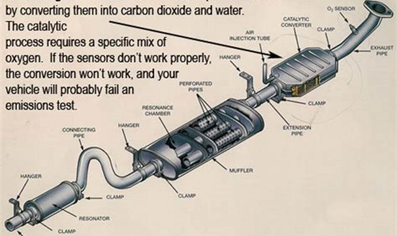 Car Talk: How Hot Does a Car Muffler Get? & Safety