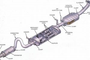 Quiet Ride: Choosing the Right Muffler Exhaust System Today! Safem Fabrication - Precision Engineering & Custom Manufacturing Solutions Quiet Ride: Choosing the Right Muffler Exhaust System Today! | Safem Fabrication - Precision Engineering & Custom Manufacturing Solutions