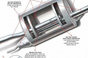 Upgrade Your Exhaust Muffler System: Benefits & More Safem Fabrication - Precision Engineering & Custom Manufacturing Solutions Upgrade Your Exhaust Muffler System: Benefits & More | Safem Fabrication - Precision Engineering & Custom Manufacturing Solutions