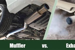 Muffler vs. Exhaust System: Know Your Car Parts! Safem Fabrication - Precision Engineering & Custom Manufacturing Solutions Muffler vs. Exhaust System: Know Your Car Parts! | Safem Fabrication - Precision Engineering & Custom Manufacturing Solutions