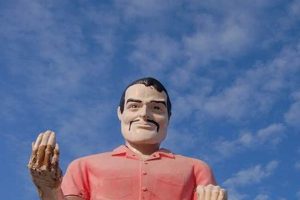 Discover Muffler Man: Roadside Giant History & More Safem Fabrication - Precision Engineering & Custom Manufacturing Solutions Discover Muffler Man: Roadside Giant History & More | Safem Fabrication - Precision Engineering & Custom Manufacturing Solutions