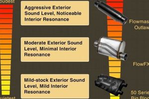 Taming Muffler Sounds: Performance & Noise Control Safem Fabrication - Precision Engineering & Custom Manufacturing Solutions Taming Muffler Sounds: Performance & Noise Control | Safem Fabrication - Precision Engineering & Custom Manufacturing Solutions