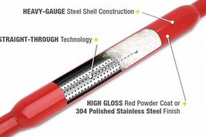 Unleash Sound: Glasspack Muffler Performance & Power Safem Fabrication - Precision Engineering & Custom Manufacturing Solutions Unleash Sound: Glasspack Muffler Performance & Power | Safem Fabrication - Precision Engineering & Custom Manufacturing Solutions