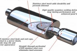 Reliable Muffler & Tire: Your Auto Experts Safem Fabrication - Precision Engineering & Custom Manufacturing Solutions Reliable Muffler & Tire: Your Auto Experts | Safem Fabrication - Precision Engineering & Custom Manufacturing Solutions