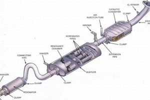 Car Muffler Exhaust System: Care & Performance Guide Safem Fabrication - Precision Engineering & Custom Manufacturing Solutions Car Muffler Exhaust System: Care & Performance Guide | Safem Fabrication - Precision Engineering & Custom Manufacturing Solutions
