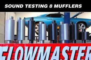 Unleash the Flowmaster Muffler Sound: [Vehicle] Performance | Best Mufflers for Cars & Trucks | Performance, Sound & Durability Upgrades