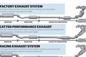Quiet Power: Performance Muffler Systems for Your Ride Safem Fabrication - Precision Engineering & Custom Manufacturing Solutions Quiet Power: Performance Muffler Systems for Your Ride | Safem Fabrication - Precision Engineering & Custom Manufacturing Solutions