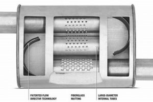 Unleash Power: Turbo Style Muffler Performance Boost! Safem Fabrication - Precision Engineering & Custom Manufacturing Solutions Unleash Power: Turbo Style Muffler Performance Boost! | Safem Fabrication - Precision Engineering & Custom Manufacturing Solutions