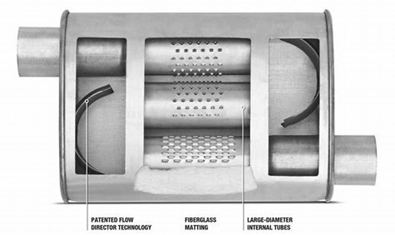 Unleash Power: Turbo Style Muffler Performance Boost!