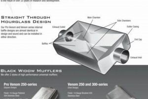 Black Widow Muffler Sound Chart: Find Your Ideal Exhaust Note! Safem Fabrication - Precision Engineering & Custom Manufacturing Solutions Black Widow Muffler Sound Chart: Find Your Ideal Exhaust Note! | Safem Fabrication - Precision Engineering & Custom Manufacturing Solutions