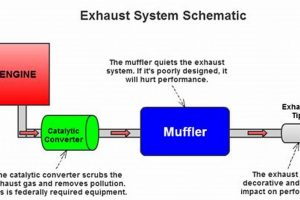 What's That Sound? Muffler System Cost: Factors & Savings Safem Fabrication - Precision Engineering & Custom Manufacturing Solutions What's That Sound? Muffler System Cost: Factors & Savings | Safem Fabrication - Precision Engineering & Custom Manufacturing Solutions
