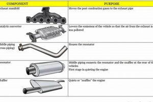 Best Auto Parts Muffler: Performance & Sound! Safem Fabrication - Precision Engineering & Custom Manufacturing Solutions Best Auto Parts Muffler: Performance & Sound! | Safem Fabrication - Precision Engineering & Custom Manufacturing Solutions