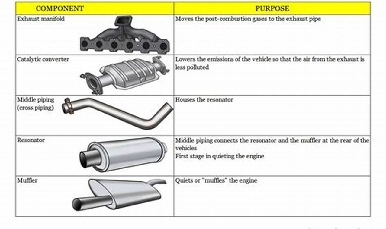 Best Auto Parts Muffler: Performance & Sound! Safem Fabrication - Precision Engineering & Custom Manufacturing Solutions Best Auto Parts Muffler: Performance & Sound! | Safem Fabrication - Precision Engineering & Custom Manufacturing Solutions