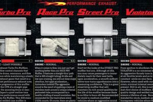 Pypes Turbo Pro Muffler: Performance & Sound + Install Tips Safem Fabrication - Precision Engineering & Custom Manufacturing Solutions Pypes Turbo Pro Muffler: Performance & Sound + Install Tips | Safem Fabrication - Precision Engineering & Custom Manufacturing Solutions