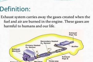 Muffler Defined: The Exhaust Noise Reduction Guide Best Mufflers for Cars & Trucks | Performance, Sound & Durability Upgrades Muffler Defined: The Exhaust Noise Reduction Guide | Best Mufflers for Cars & Trucks | Performance, Sound & Durability Upgrades