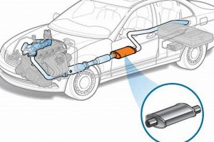 Toyota Corolla Muffler: Replacement Cost + Guide Best Mufflers for Cars & Trucks | Performance, Sound & Durability Upgrades Toyota Corolla Muffler: Replacement Cost + Guide | Best Mufflers for Cars & Trucks | Performance, Sound & Durability Upgrades