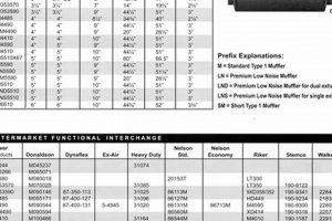 Find Your Donaldson Muffler Cross Reference Guide Today Best Mufflers for Cars & Trucks | Performance, Sound & Durability Upgrades Find Your Donaldson Muffler Cross Reference Guide Today | Best Mufflers for Cars & Trucks | Performance, Sound & Durability Upgrades
