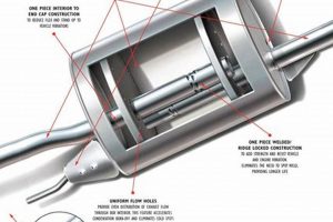 Complete Muffler Assembly Guide: Performance & More Best Mufflers for Cars & Trucks | Performance, Sound & Durability Upgrades Complete Muffler Assembly Guide: Performance & More | Best Mufflers for Cars & Trucks | Performance, Sound & Durability Upgrades