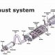 Car Muffler Part: Reduce Noise + Performance! | Best Mufflers for Cars & Trucks | Performance, Sound & Durability Upgrades
