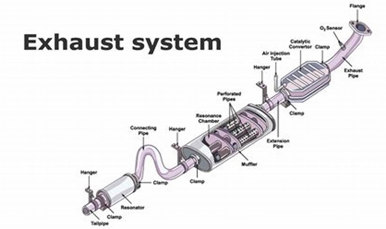 Car Muffler Part: Reduce Noise + Performance!