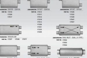 Magnaflow Muffler Chart Guide: Find Your Perfect Muffler! Best Mufflers for Cars & Trucks | Performance, Sound & Durability Upgrades Magnaflow Muffler Chart Guide: Find Your Perfect Muffler! | Best Mufflers for Cars & Trucks | Performance, Sound & Durability Upgrades