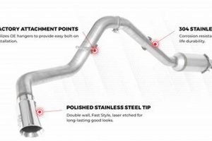 Upgrade Your Ride: Best Muffler Attachment Solutions | Best Mufflers for Cars & Trucks | Performance, Sound & Durability Upgrades