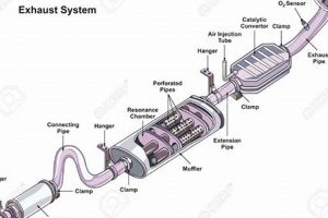 Muffler Diagram Guide: Parts & Exploded Views Best Mufflers for Cars & Trucks | Performance, Sound & Durability Upgrades Muffler Diagram Guide: Parts & Exploded Views | Best Mufflers for Cars & Trucks | Performance, Sound & Durability Upgrades