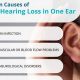 Help! Sudden Muffled Hearing & Ringing in One Ear Causes & Relief | Best Mufflers for Cars & Trucks | Performance, Sound & Durability Upgrades