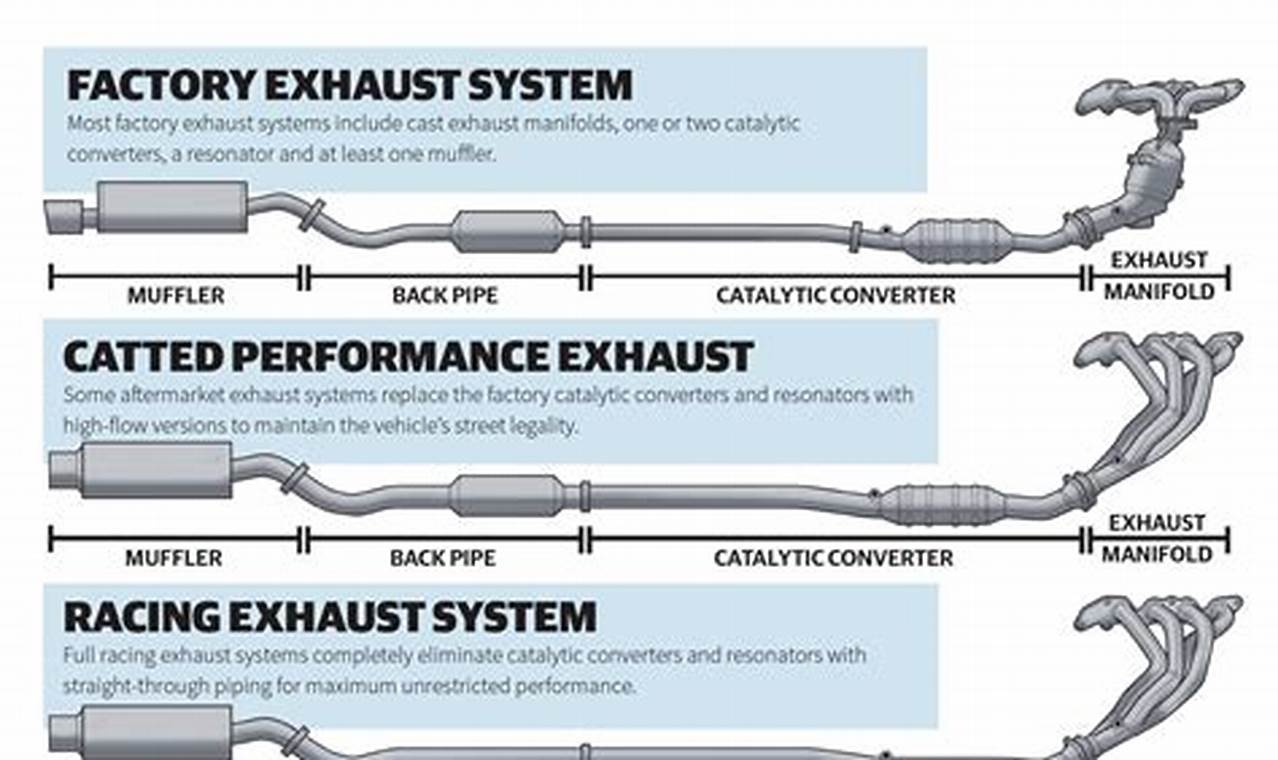 Enhance Your Ride: Muffler & Exhaust System Upgrade Best Mufflers for Cars & Trucks | Performance, Sound & Durability Upgrades Enhance Your Ride: Muffler & Exhaust System Upgrade | Best Mufflers for Cars & Trucks | Performance, Sound & Durability Upgrades