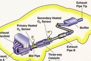 Muffler vs. Exhaust System: Key Differences Explained! Best Mufflers for Cars & Trucks | Performance, Sound & Durability Upgrades Muffler vs. Exhaust System: Key Differences Explained! | Best Mufflers for Cars & Trucks | Performance, Sound & Durability Upgrades