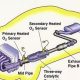 Muffler vs. Exhaust System: Key Differences Explained! | Best Mufflers for Cars & Trucks | Performance, Sound & Durability Upgrades