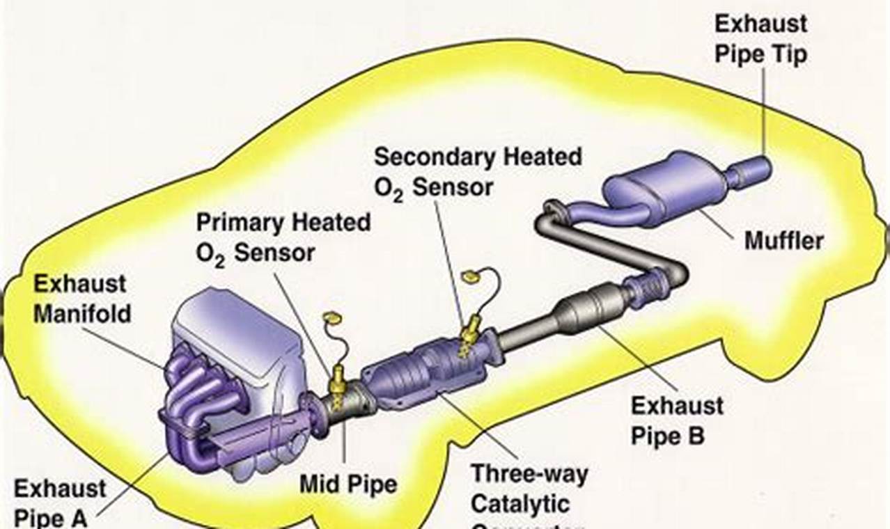 Muffler vs. Exhaust System: Key Differences Explained! Best Mufflers for Cars & Trucks | Performance, Sound & Durability Upgrades Muffler vs. Exhaust System: Key Differences Explained! | Best Mufflers for Cars & Trucks | Performance, Sound & Durability Upgrades