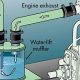 Quiet Power: Water Muffler Systems & Solutions | Best Mufflers for Cars & Trucks | Performance, Sound & Durability Upgrades