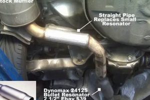 Muffler Delete Smog Test: Will It Pass? [Legality Guide] | Best Mufflers for Cars & Trucks | Performance, Sound & Durability Upgrades