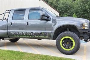 Conroe TX Muffler Shop: Expert Exhaust Service Near You Best Mufflers for Cars & Trucks | Performance, Sound & Durability Upgrades Conroe TX Muffler Shop: Expert Exhaust Service Near You | Best Mufflers for Cars & Trucks | Performance, Sound & Durability Upgrades