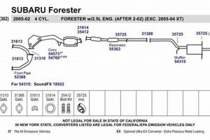 How Much? Subaru Forester Muffler Replacement Cost + Tips Best Mufflers for Cars & Trucks | Performance, Sound & Durability Upgrades How Much? Subaru Forester Muffler Replacement Cost + Tips | Best Mufflers for Cars & Trucks | Performance, Sound & Durability Upgrades