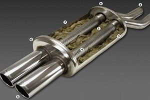 Quiet Ride: Car Silencer Muffler for Less Noise! Best Mufflers for Cars & Trucks | Performance, Sound & Durability Upgrades Quiet Ride: Car Silencer Muffler for Less Noise! | Best Mufflers for Cars & Trucks | Performance, Sound & Durability Upgrades