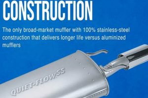 Quieter Ride: Walker Quiet Flow Muffler Sound Guide Best Mufflers for Cars & Trucks | Performance, Sound & Durability Upgrades Quieter Ride: Walker Quiet Flow Muffler Sound Guide | Best Mufflers for Cars & Trucks | Performance, Sound & Durability Upgrades