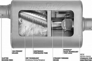 Unlock Power: Dynomax Muffler Sounds & Performance Best Mufflers for Cars & Trucks | Performance, Sound & Durability Upgrades Unlock Power: Dynomax Muffler Sounds & Performance | Best Mufflers for Cars & Trucks | Performance, Sound & Durability Upgrades