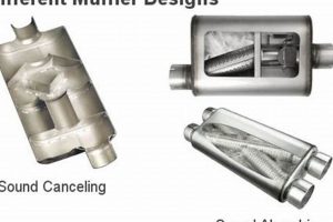 Exhaust Muffler Design: Innovation & Performance Boost Best Mufflers for Cars & Trucks | Performance, Sound & Durability Upgrades Exhaust Muffler Design: Innovation & Performance Boost | Best Mufflers for Cars & Trucks | Performance, Sound & Durability Upgrades
