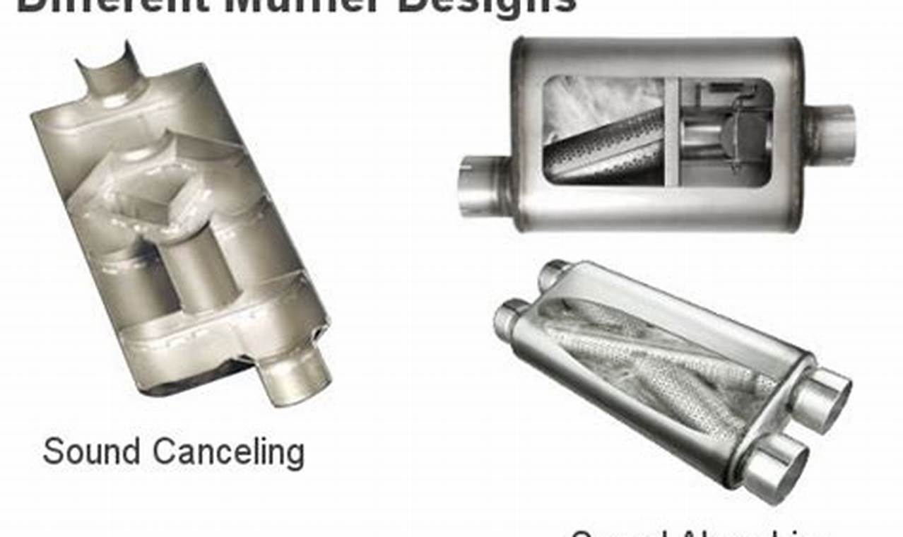 Exhaust Muffler Design: Innovation & Performance Boost Best Mufflers for Cars & Trucks | Performance, Sound & Durability Upgrades Exhaust Muffler Design: Innovation & Performance Boost | Best Mufflers for Cars & Trucks | Performance, Sound & Durability Upgrades