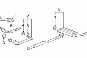 DIY 2015 Chevy Equinox Muffler Replacement: Guide & Tips Best Mufflers for Cars & Trucks | Performance, Sound & Durability Upgrades DIY 2015 Chevy Equinox Muffler Replacement: Guide & Tips | Best Mufflers for Cars & Trucks | Performance, Sound & Durability Upgrades