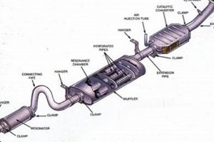 Exhaust Sound: Muffler Location Guide & Benefits Best Mufflers for Cars & Trucks | Performance, Sound & Durability Upgrades Exhaust Sound: Muffler Location Guide & Benefits | Best Mufflers for Cars & Trucks | Performance, Sound & Durability Upgrades