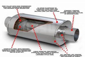 Quiet Exhaust: Best Muffler Silencer Kit + Benefits Best Mufflers for Cars & Trucks | Performance, Sound & Durability Upgrades Quiet Exhaust: Best Muffler Silencer Kit + Benefits | Best Mufflers for Cars & Trucks | Performance, Sound & Durability Upgrades