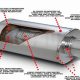 Quiet Exhaust: Best Muffler Silencer Kit + Benefits | Best Mufflers for Cars & Trucks | Performance, Sound & Durability Upgrades