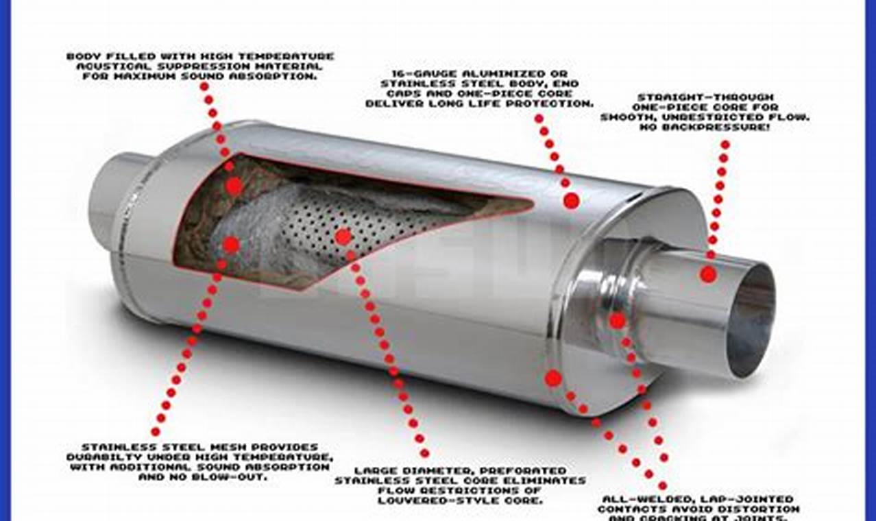 Quiet Exhaust: Best Muffler Silencer Kit + Benefits Best Mufflers for Cars & Trucks | Performance, Sound & Durability Upgrades Quiet Exhaust: Best Muffler Silencer Kit + Benefits | Best Mufflers for Cars & Trucks | Performance, Sound & Durability Upgrades
