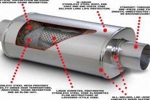 Muffler Appearance: What Does a Car Muffler Look Like? Best Mufflers for Cars & Trucks | Performance, Sound & Durability Upgrades Muffler Appearance: What Does a Car Muffler Look Like? | Best Mufflers for Cars & Trucks | Performance, Sound & Durability Upgrades
